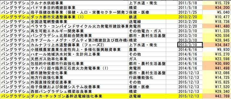 ダッカテロ事件 日本人が標的になる原因を作ったのは日本政府ではないのか 公正問題研究