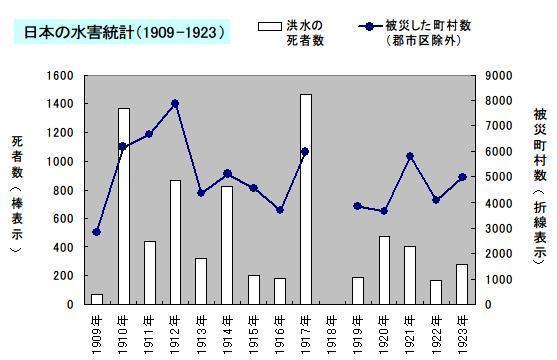 ダッカテロ事件 日本人が標的になる原因を作ったのは日本政府ではないのか 公正問題研究